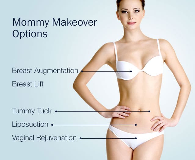 mommymakeover-diagram